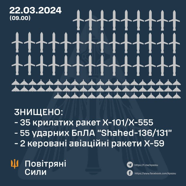 На Украине фиксируют серьезные сбои в работе интернета