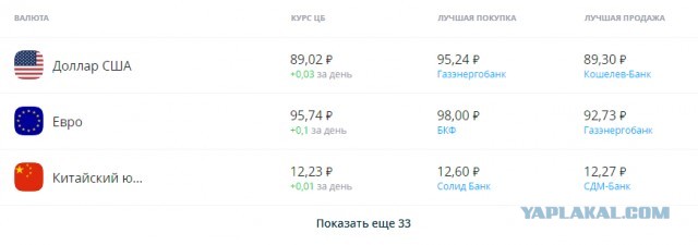 Мосбиржа останавливает торги долларом и евро