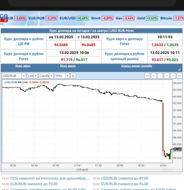 Доллар на профинанс 88 р!