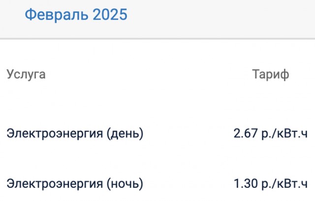 Стоимость электричества в частных домах подскочила в 2,5–3 раза