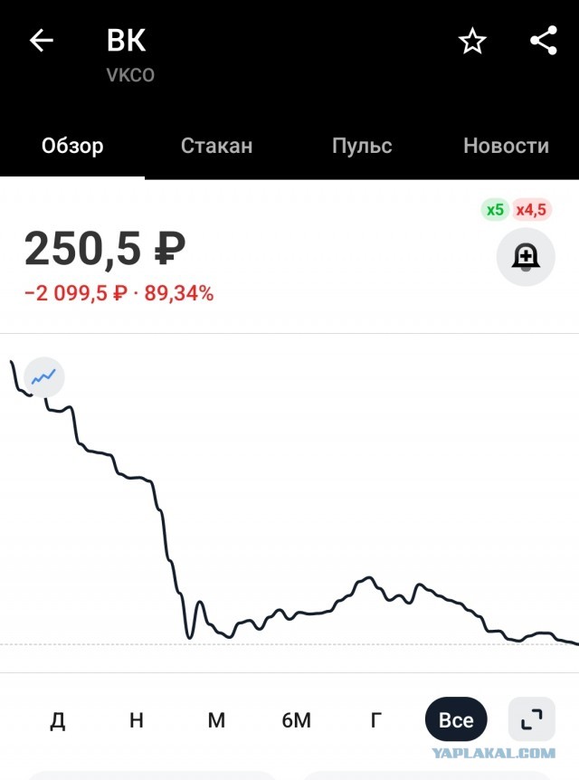 Вьетнам. Поездка-пеерезд, которая изменила мою жизнь. Ч. 1