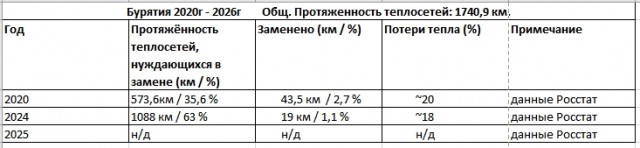 Состояние медицины в Бурятии. Хотя думаю практически везде за МКАДом приблизительно так же