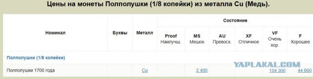 Куча мала 13