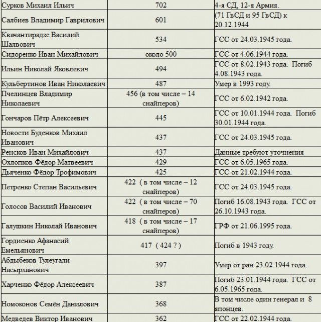Снайперы (13 фото)