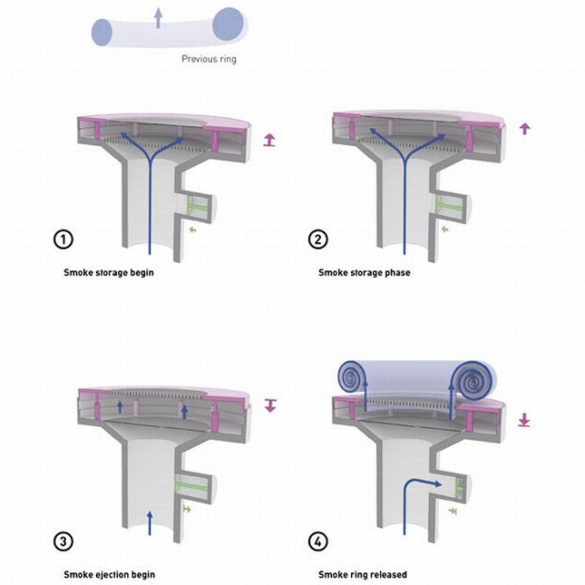 Сжигать мусор нужно красиво