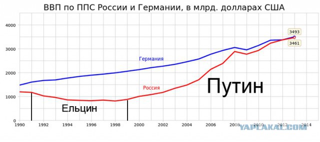 Россия предупредила Норвегию о последствиях размещения элементов ПРО НАТО