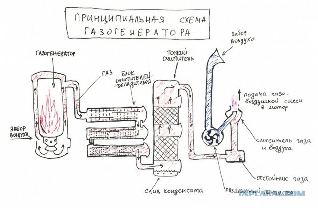 Огни в моих топках совсем прогорят: тест-драйв ГАЗ-АА на дровах