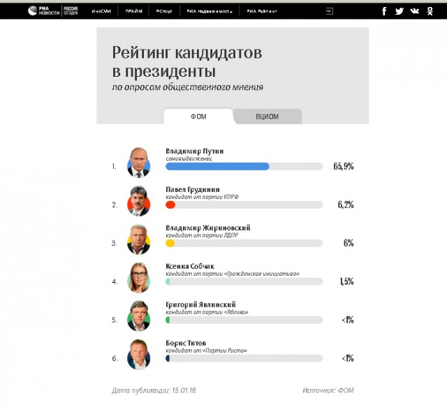 Дочь генерала МЧС и действующий депутат задекларировала 19 квартир и элитный автопарк