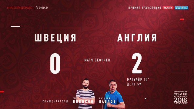 Чемпионат Мира по футболу. Россия 2018(часть 6)