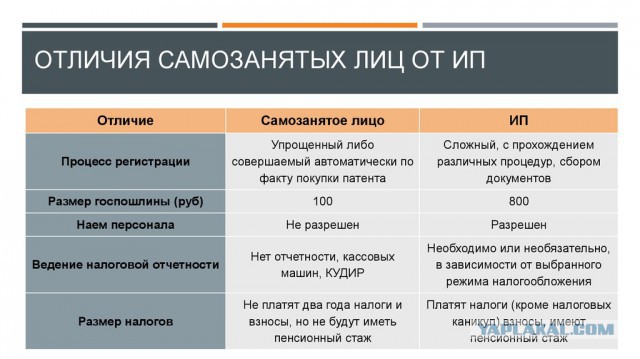 Самозанятые довольны новым налогом с 1 января