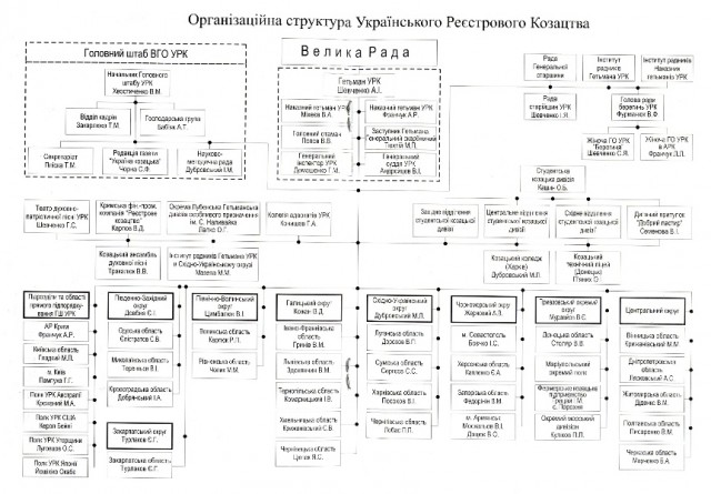 Совет Атаманов России хочет засудить авторов игры «Казаки»