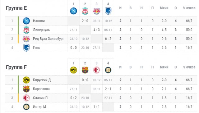 Champions League/League europe 2019/2020