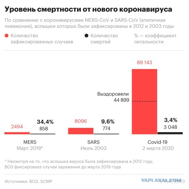 Коронавирус — «фейк всемирного масштаба»: ситуация полностью выдуманная