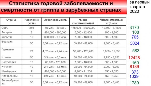 По специальности я эпидемиолог. Что такое карантин