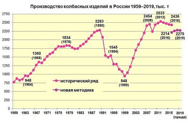 Путин продлил продовольственное эмбарго на 2021 год