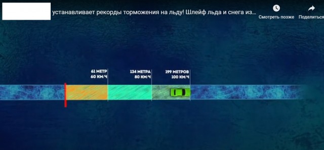 Зимние забавы с последующей госпитализацией