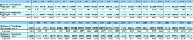 Живу в США. Переведите свою свою российскую зарплату в $ , и умножьте на 5. И решите, сумеете ли вы столько заработать в Америке