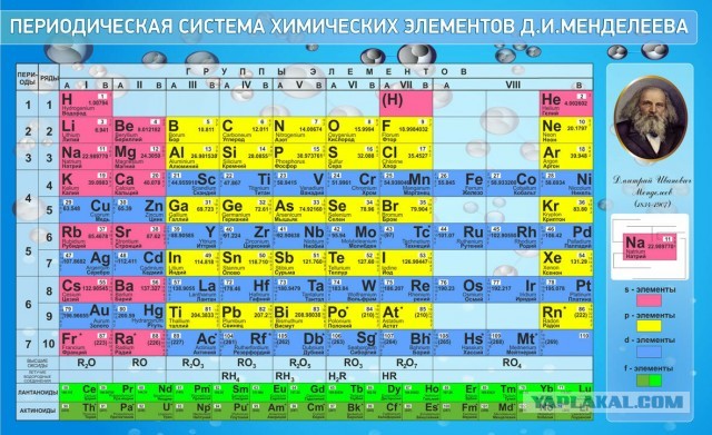Разминка для мозга