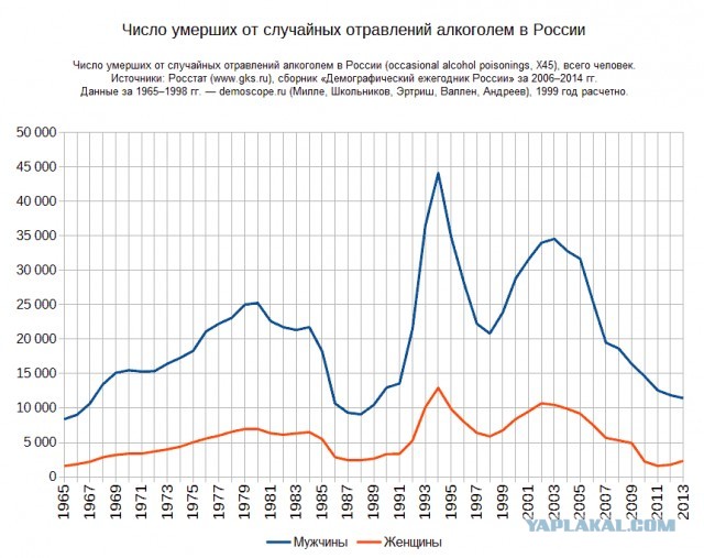 Святые 90-ые.