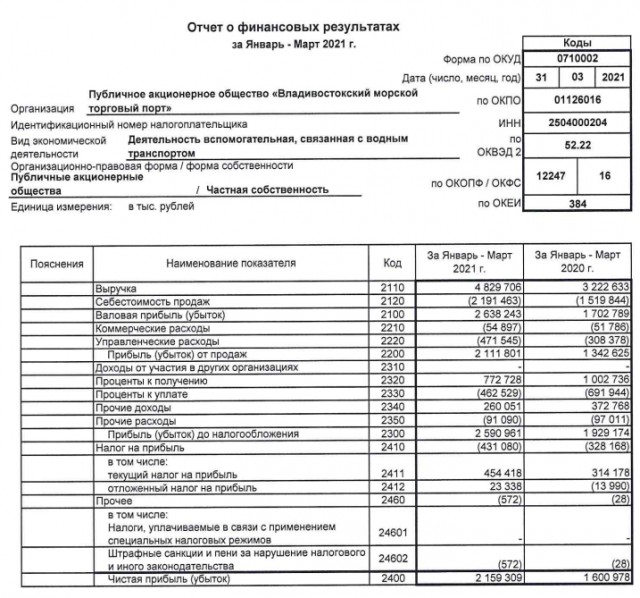 Контейнерный перевозчик Maersk запустил перевозки через Россию в обход Суэцкого канала