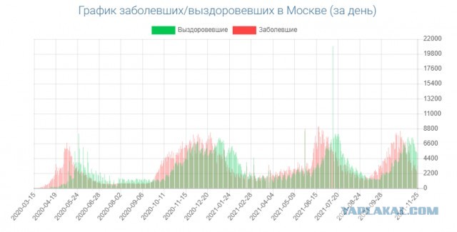 В регионах резко пошли решения о введение кодов