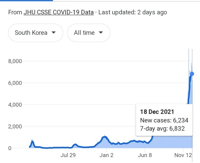 Зомби-апокалипсис 2022