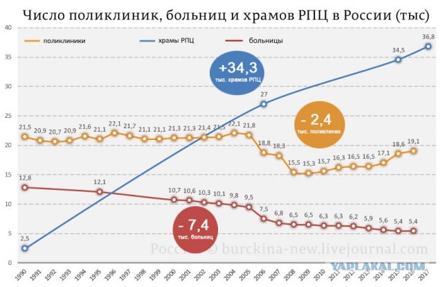 Мэрия Волжского отказала жителям в строительстве поликлиники ради очередного храма