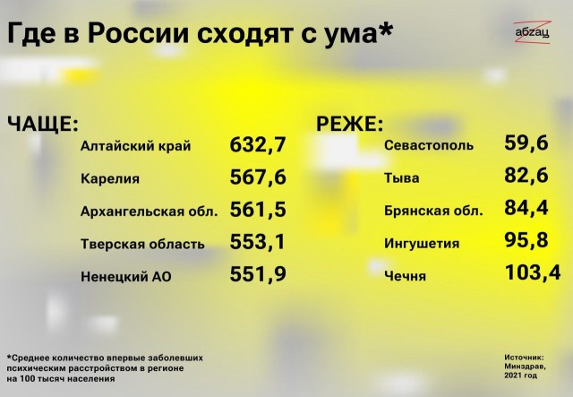 Пандемия. Коронавирус и съехавшие крыши. Россия и мир. Часть 35