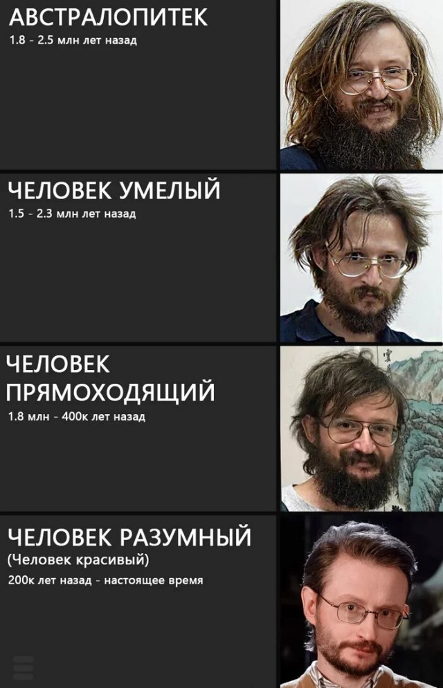 Эволюция Человека
