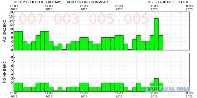 На Солнце появилась новая гигантская дыра. Она в 20 раз больше Земли. Ждем мощнейшую магнитную бурю