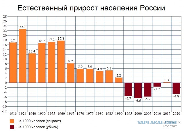 «Мы вымираем как страна»: демограф оценил предложение повысить декретные пособия студенткам