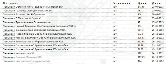 Пельмешки