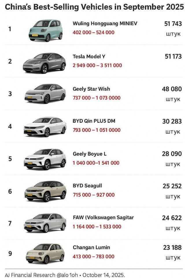 Стоимость авто в Китае