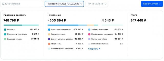 Долго ли мы протянем? Вопрос к тем кто торгует на маркетплейсах.