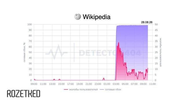 В России перестала открываться «Википедия»