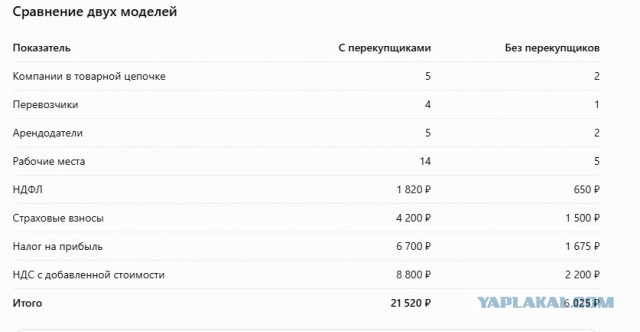 «Не начинайте бизнес в России»: Ольга Орлова дала совет по финансовой грамотности