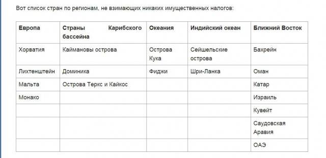 Налог на недвижимость