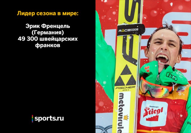 Биатлон сезон 2015/2016 часть 4.