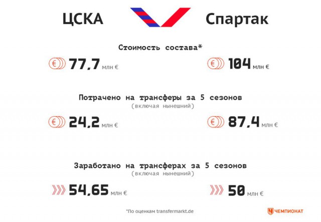 Футбол. Чемпионат России 2017-2018 часть 4