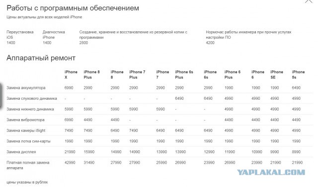 Re-store.shop мошенники! Или как зарабатывают на доверчивости и неграмотности