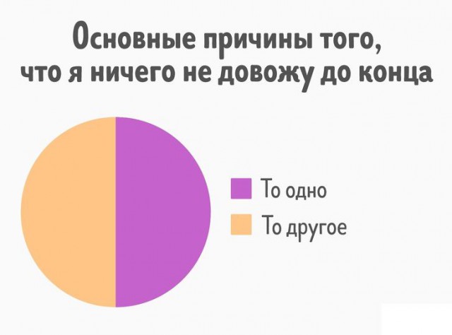 27 диаграмм, которые описывают нашу жизнь точнее, чем слова