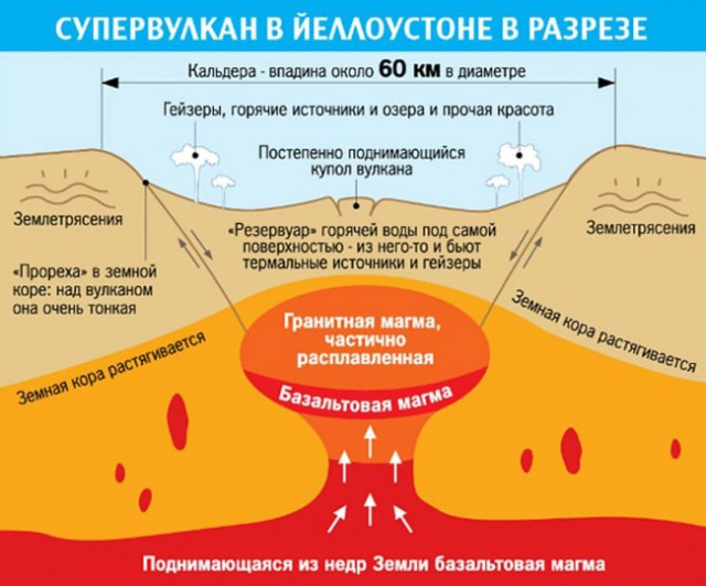 Насмерть замерзший год. Как вулкан оставил Землю без лета и изменил мир