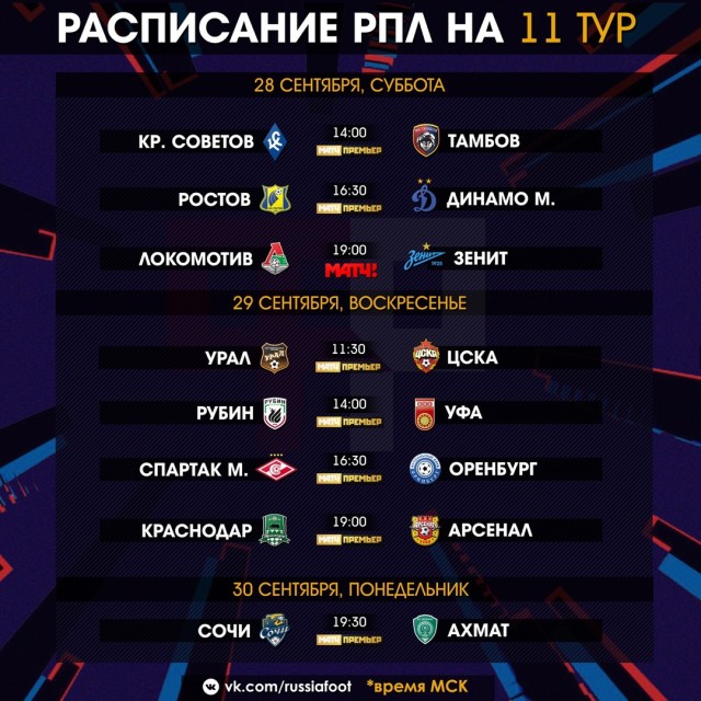 Чемпионат России по фуболу 2019-2020. Часть 3.