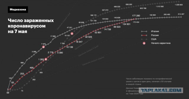Пандемия. Коронавирус. Россия и мир. Последняя информация. Часть 15