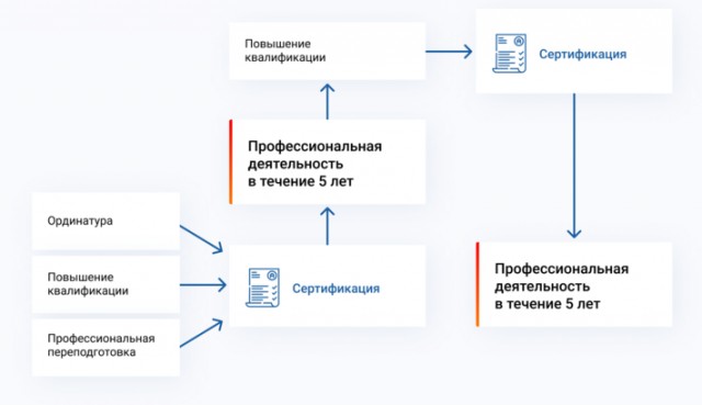 Дилемма врачей