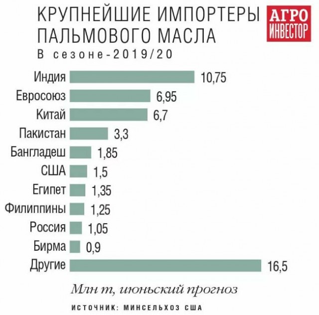 Немного про цены на продукты в загнивающей Америке