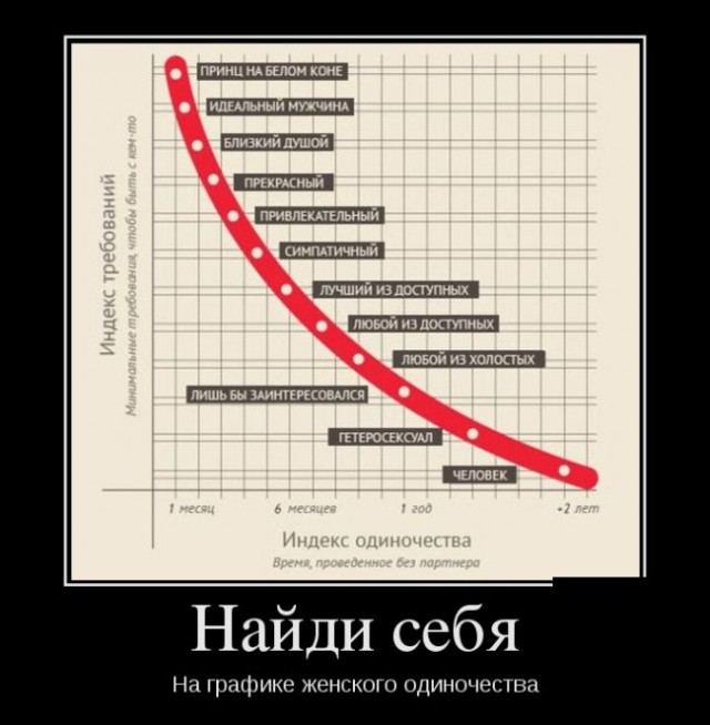 Когда женщина мечтает о приходе принца, её одиночество становится очевидным