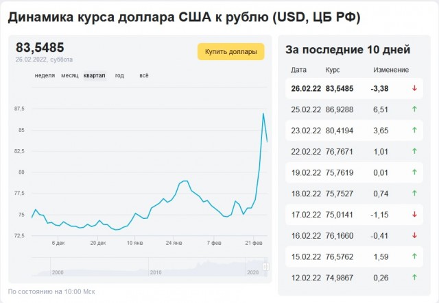 Не прошло и суток.
