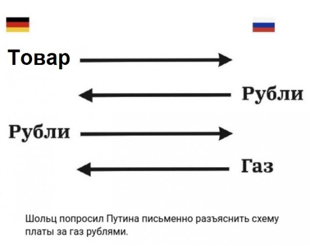 Все гениальное просто