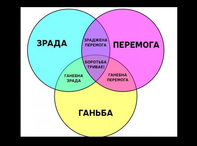 В городе Умань Черкасской области Украины, пьяный водитель военного грузовика таранил гражданские машины
